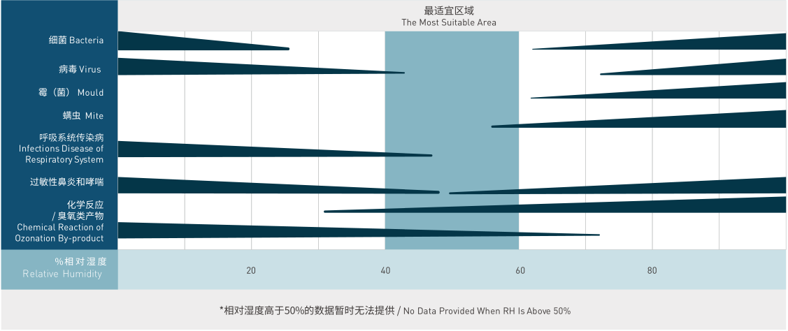 室內(nèi)游泳池，室內(nèi)游泳池設(shè)備，恒溫泳池設(shè)備，室內(nèi)泳池除濕機(jī)