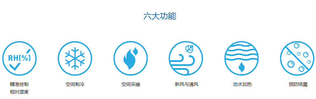 游泳池專用除濕機，游泳池除濕機廠家，游泳池專用除濕機作用