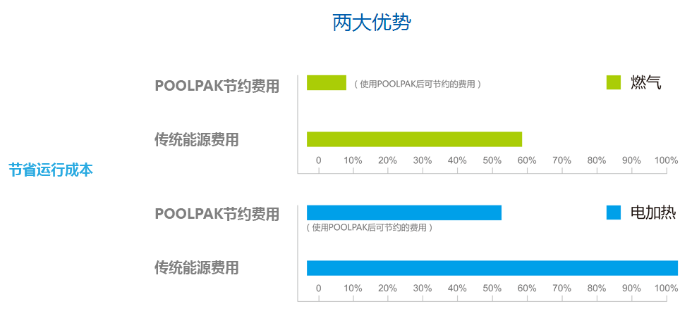 游泳池專用除濕機，游泳池除濕機廠家，游泳池專用除濕機作用