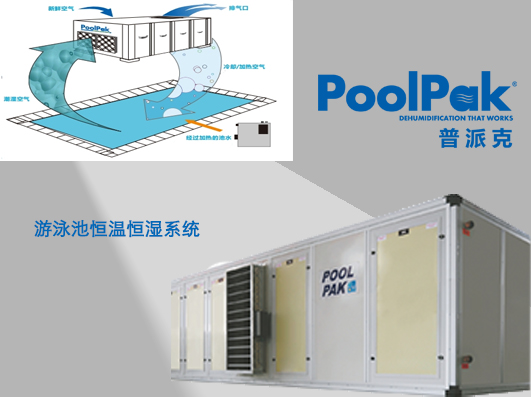 三集一體除濕熱泵 